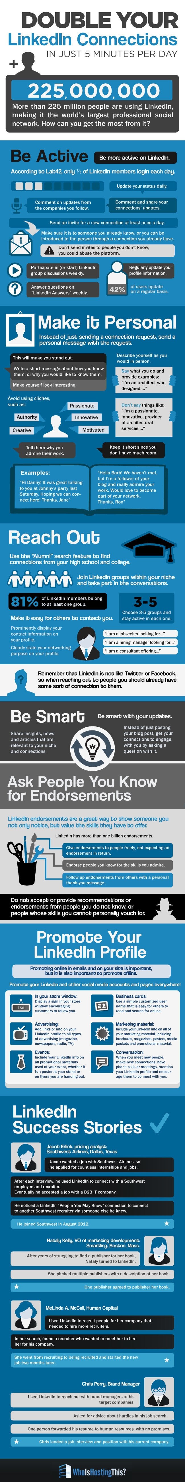 LinkedIn infographic